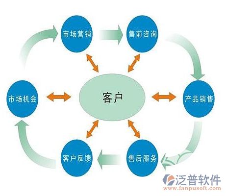 客戶跟進管理CRM軟件的功能與信息咨詢服務的核心作用